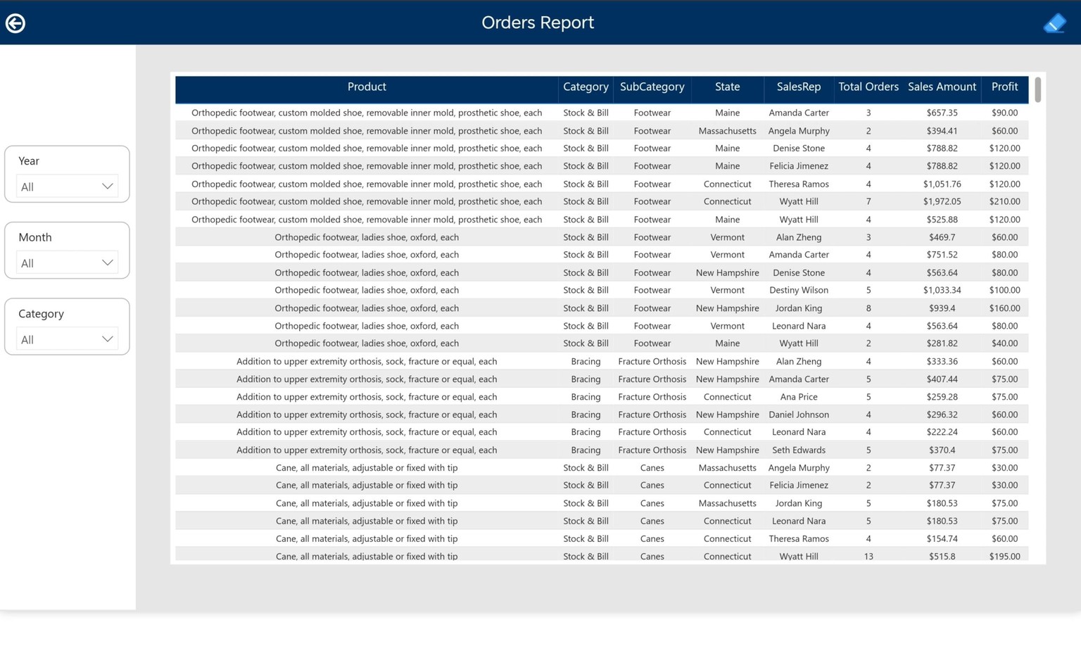 Power BI - Orders Report - image 1 - student project