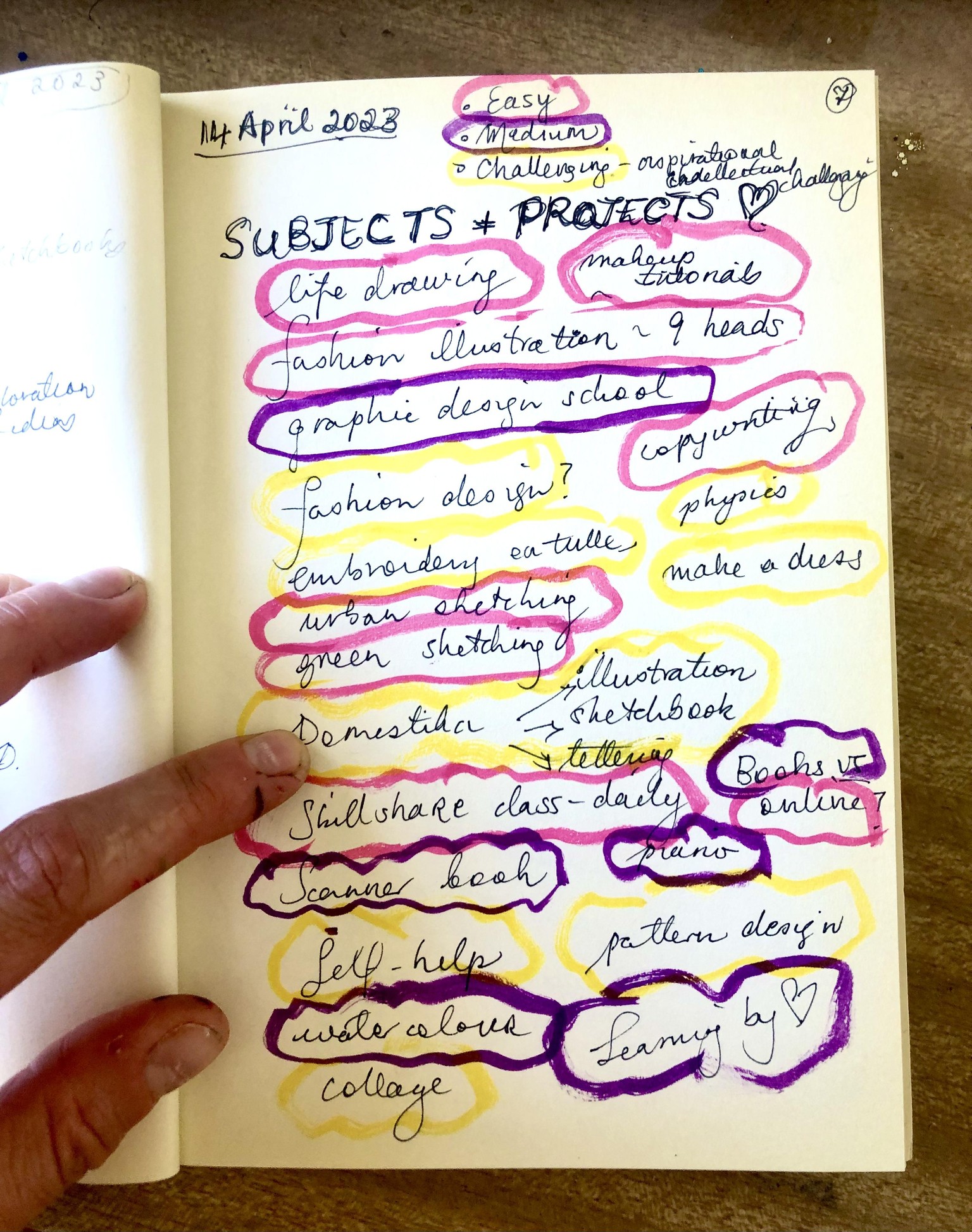 Micaela's notes on the 'Toothbrush Approach to Creativity' - image 1 - student project
