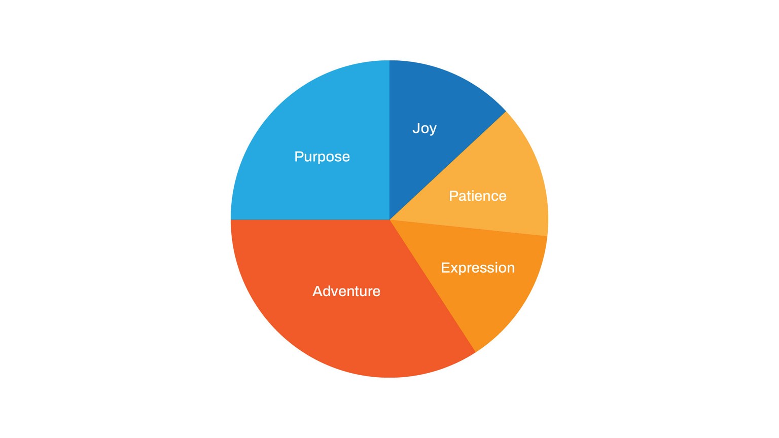 Visionary Branding: A Comprehensive Branding Guide for Creatives Project - image 8 - student project