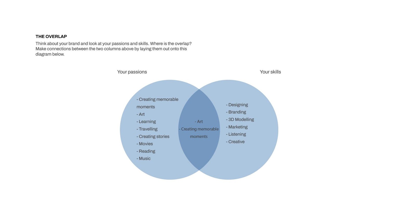 Visionary Branding: A Comprehensive Branding Guide for Creatives Project - image 2 - student project