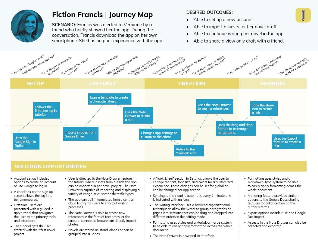 UX Process - Verbiage App - image 3 - student project