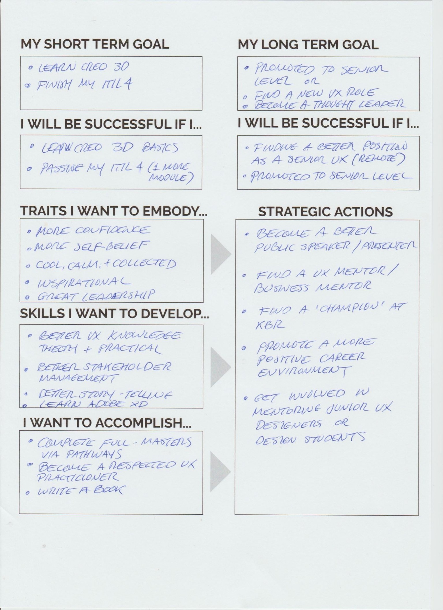 Career Development: Creating an Action Plan with Design Thinking - image 3 - student project