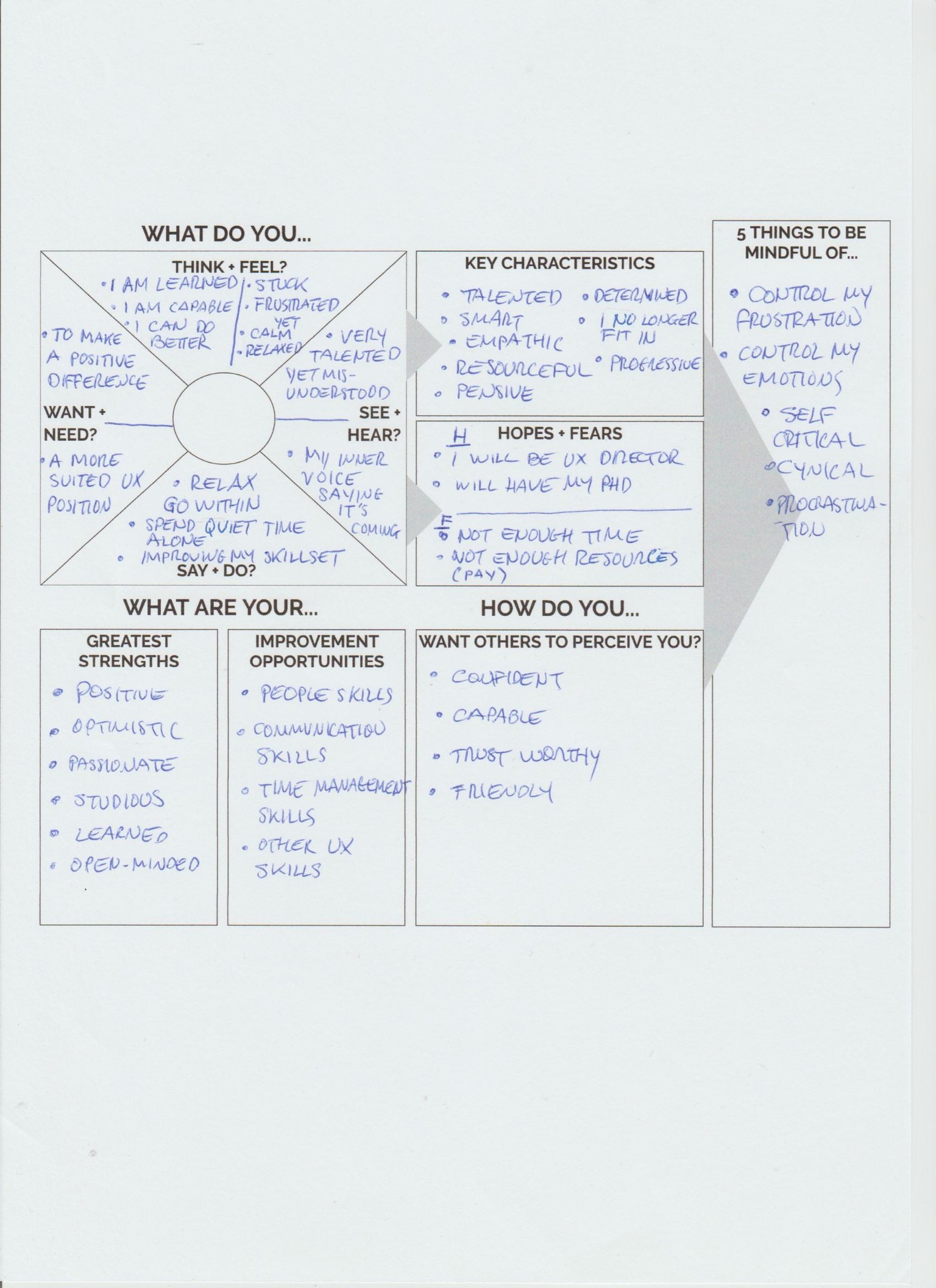 Career Development: Creating an Action Plan with Design Thinking - image 1 - student project