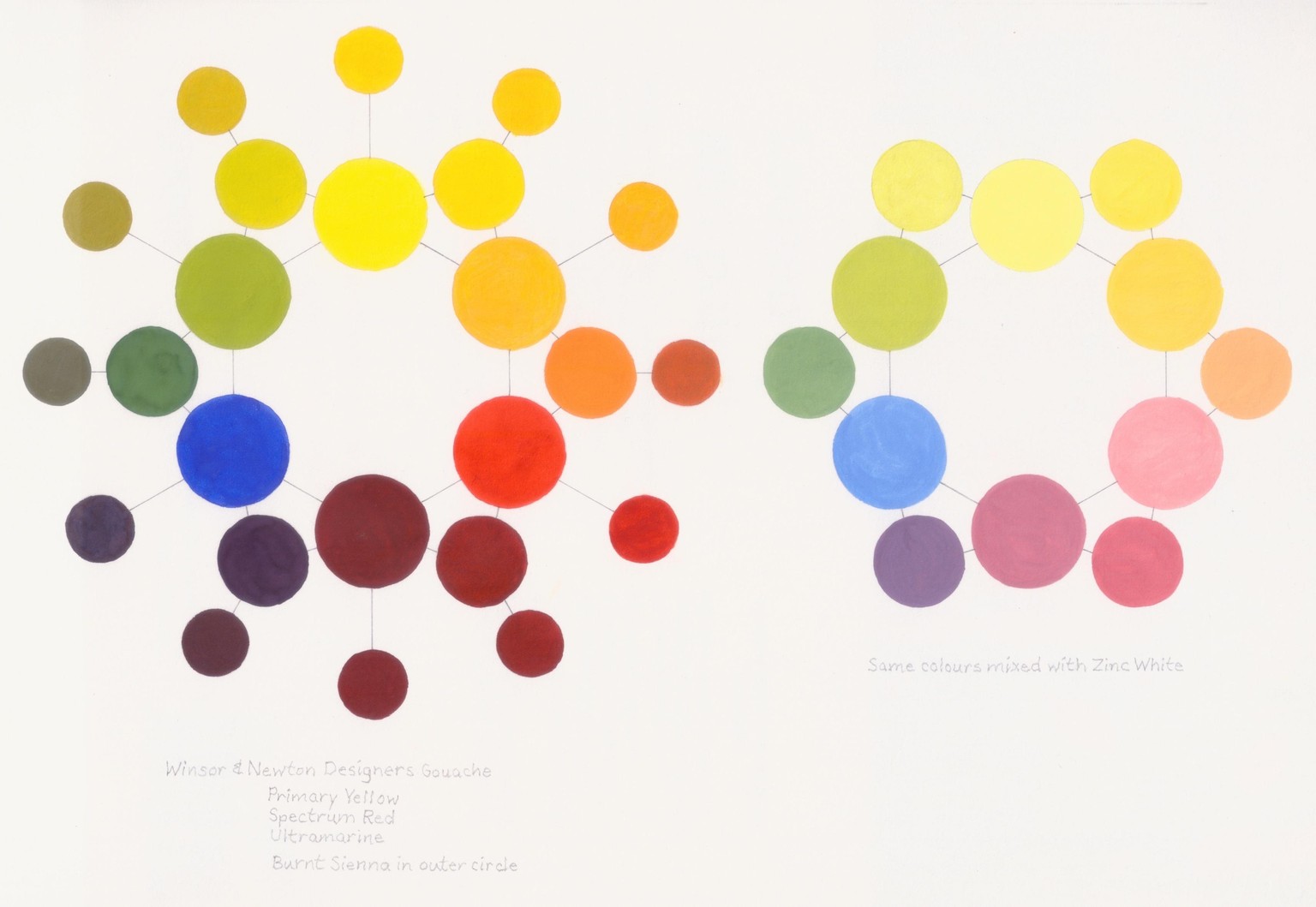 Colour Wheels - image 1 - student project