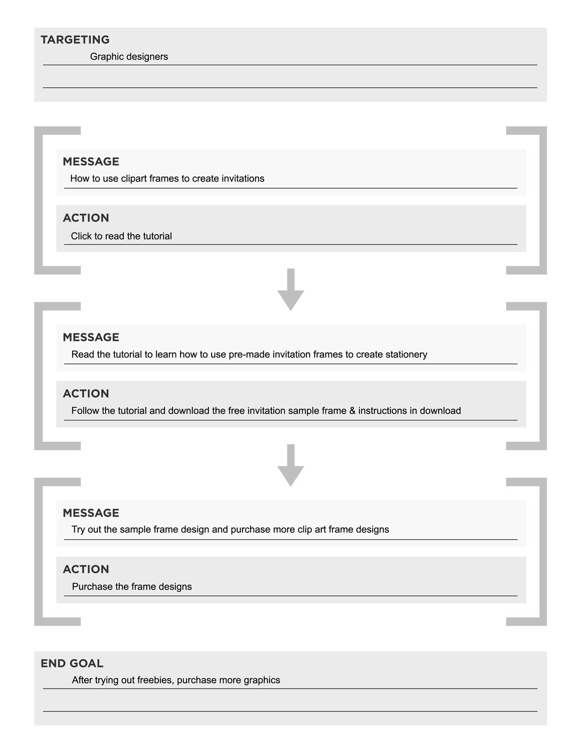 Product Marketing Funnel - image 7 - student project