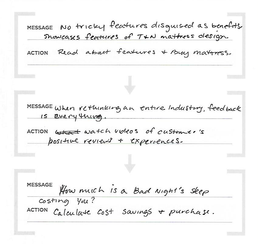 Product Marketing Funnel - image 5 - student project