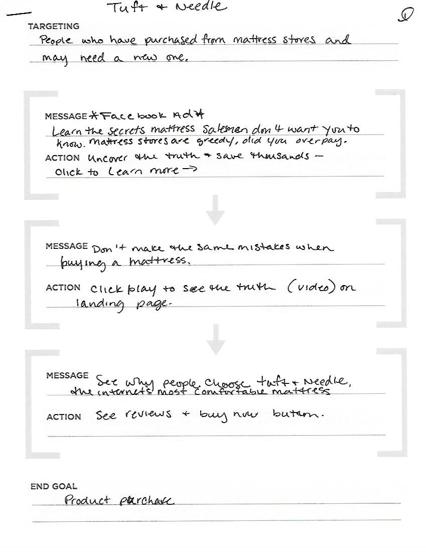 Product Marketing Funnel - image 3 - student project