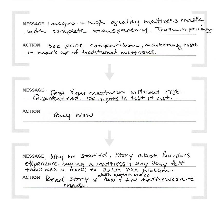 Product Marketing Funnel - image 4 - student project