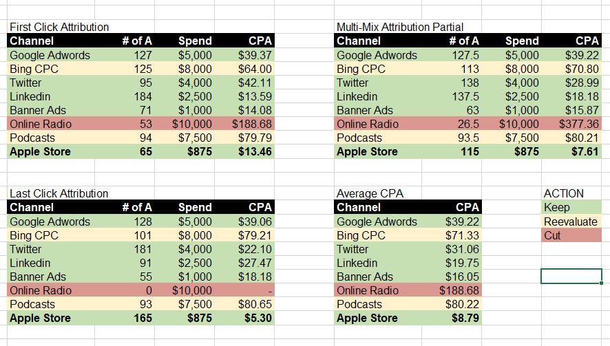 SkillShare Soks Inc CPA Analysis - image 1 - student project