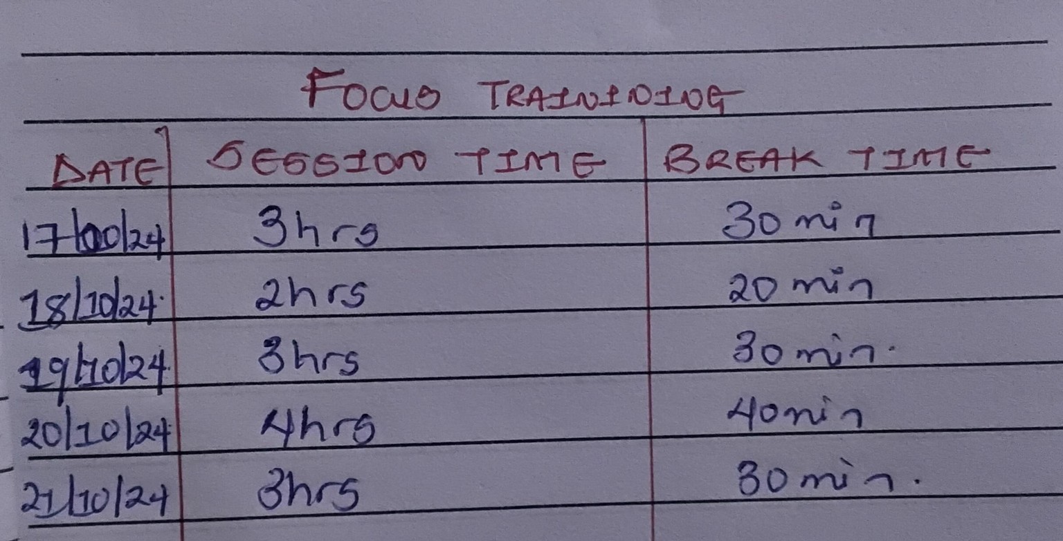 My Study Schedule - image 1 - student project