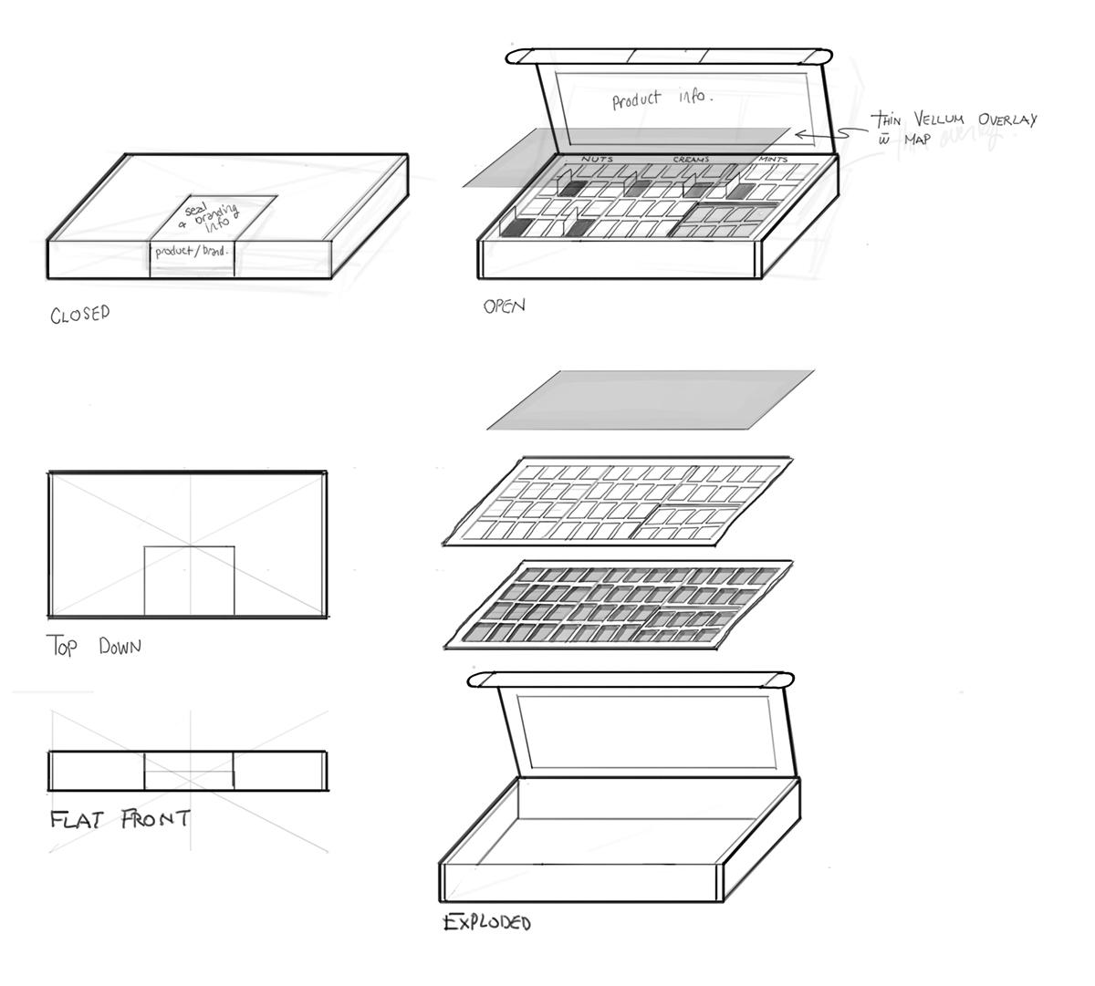 Chocolate Field Guide - image 3 - student project