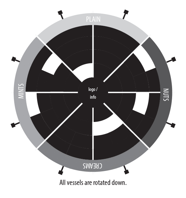 Chocolate Field Guide - image 6 - student project