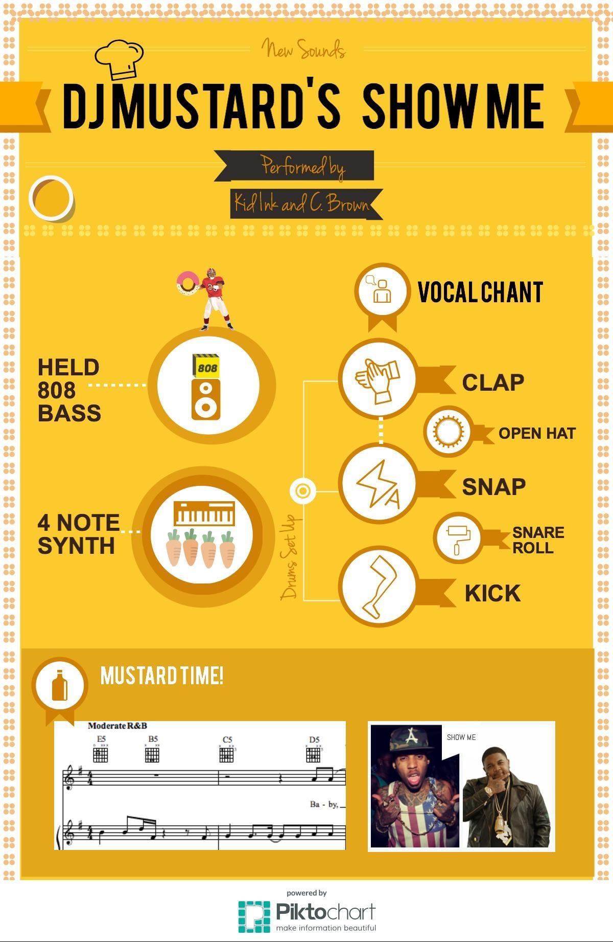 Make a Beat Like DJ Mustard - image 1 - student project