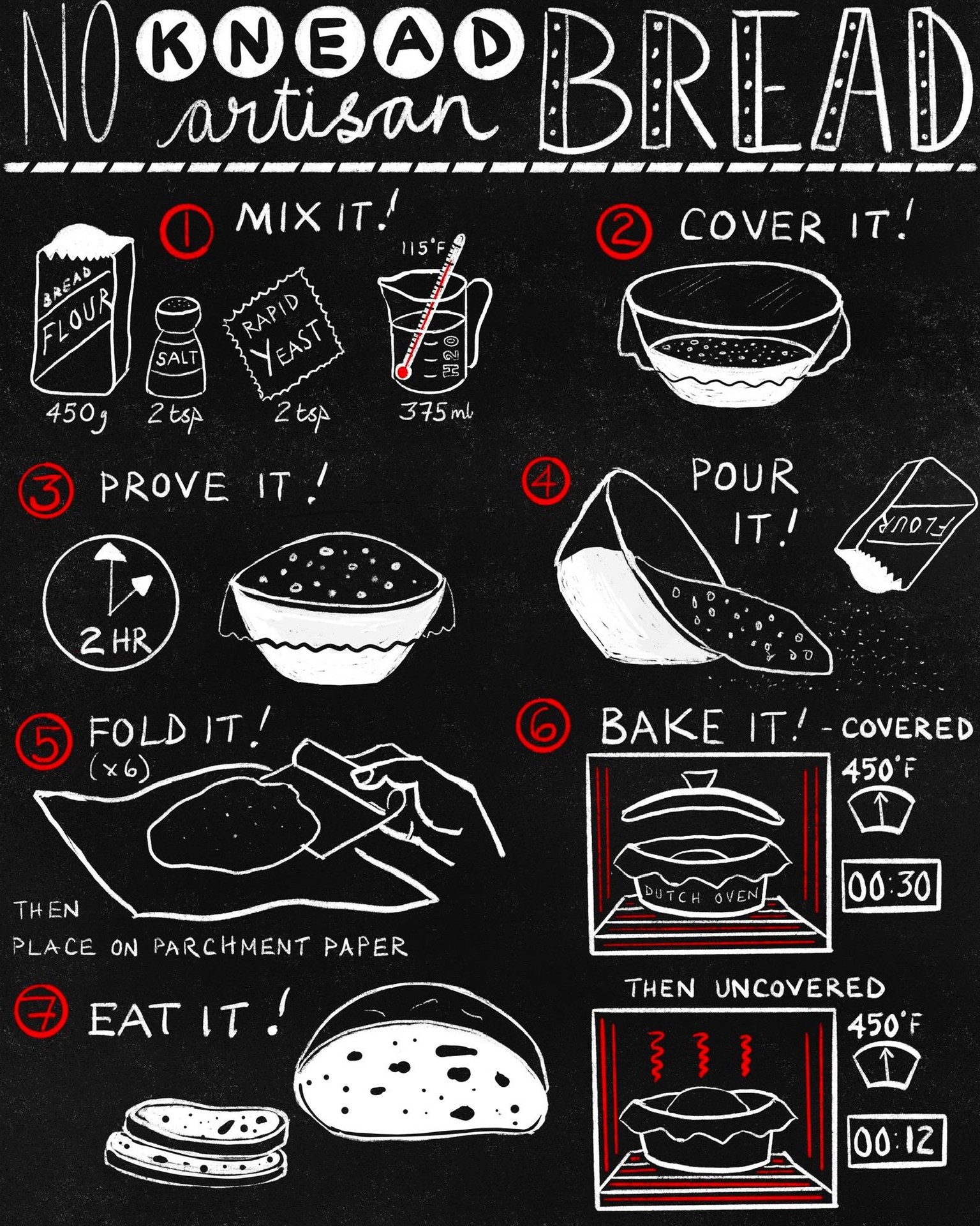 A Digital Chalkboard with Procreate - image 1 - student project