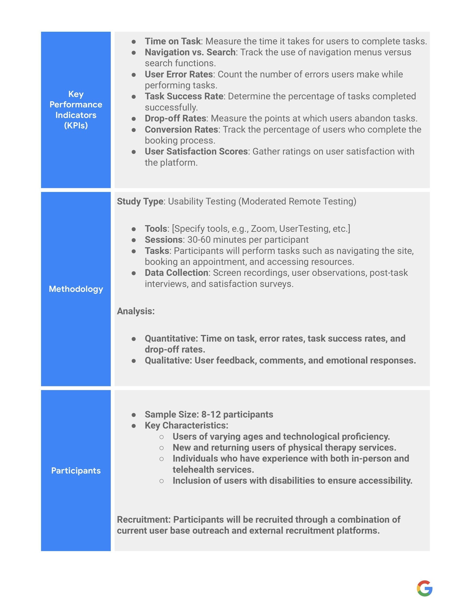 PHYSIOBAY USER RESEARCH - image 3 - student project