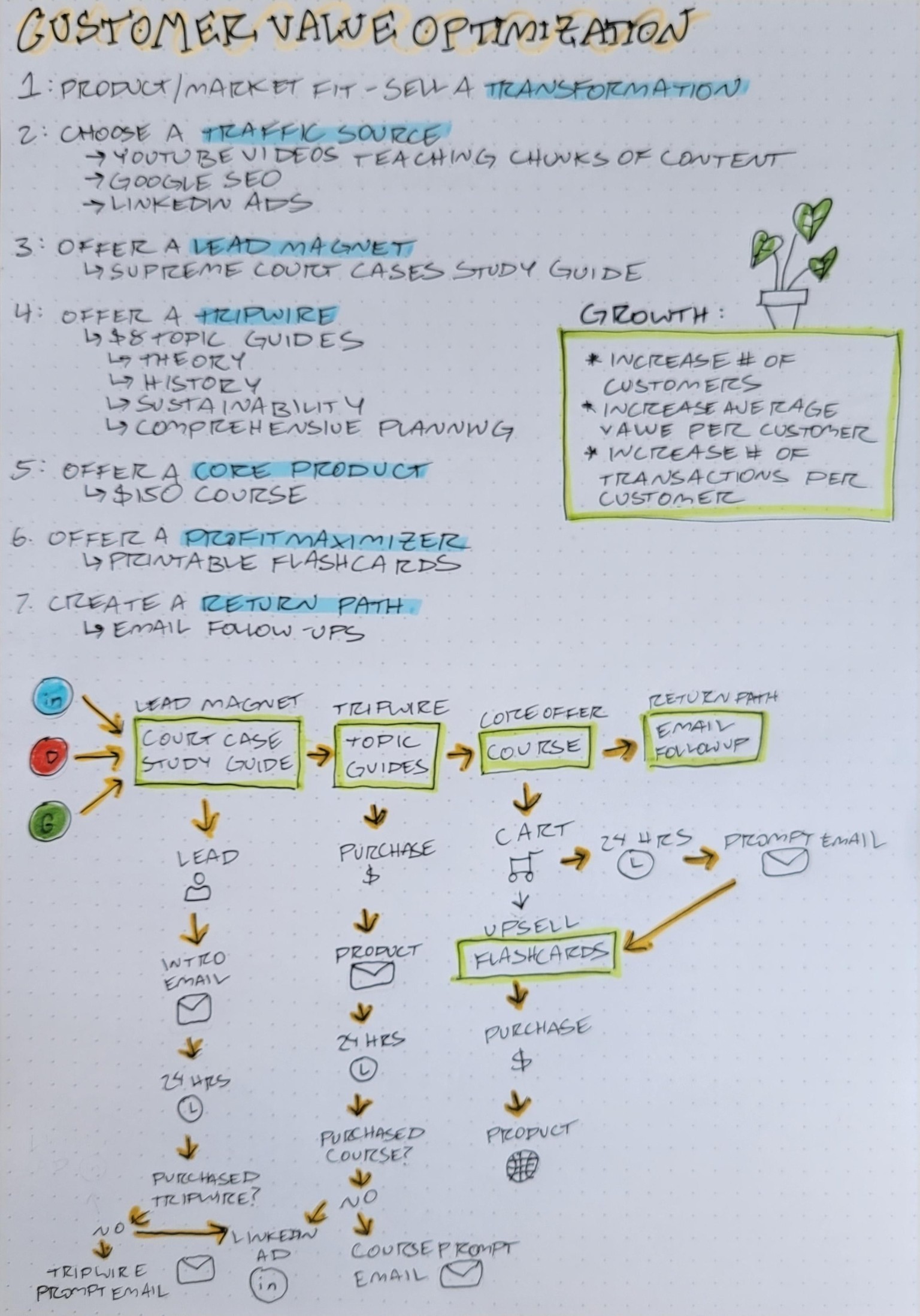 Digital Marketing Strategy: Ace the AICP Exam - image 2 - student project