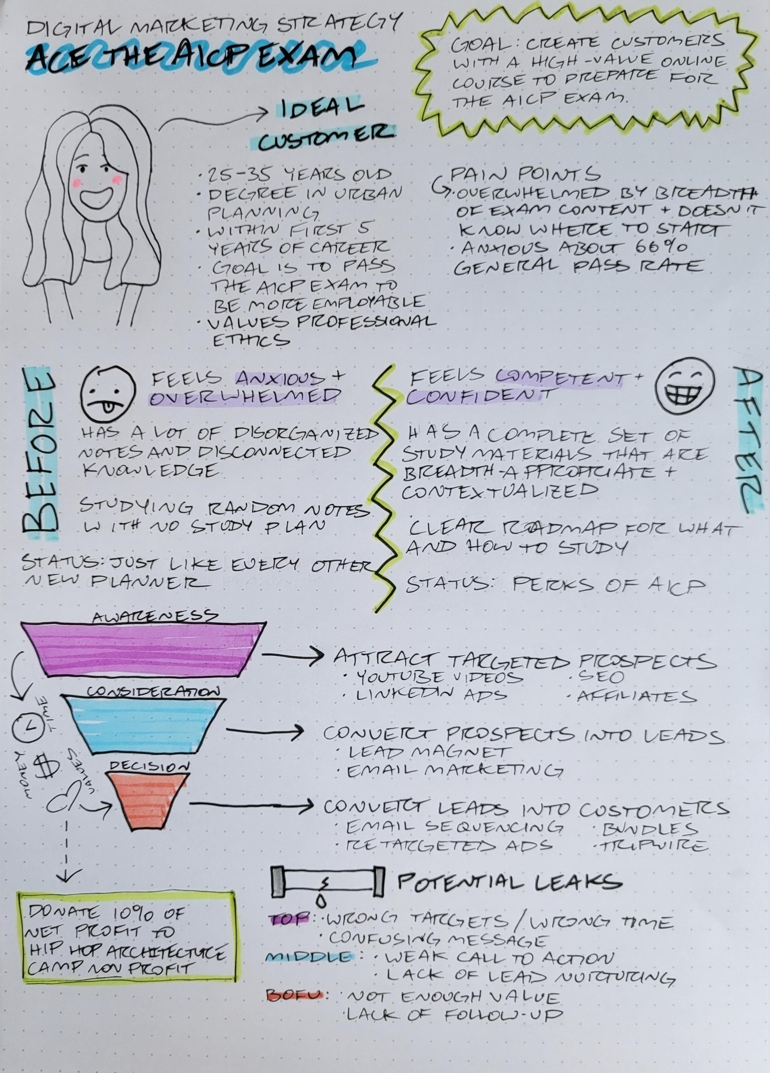Digital Marketing Strategy: Ace the AICP Exam - image 1 - student project
