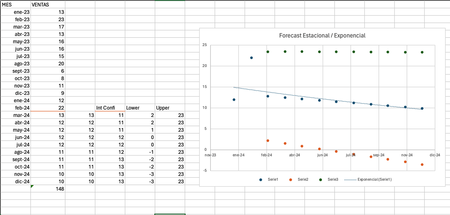 Pronosticos de Ventas - image 1 - student project