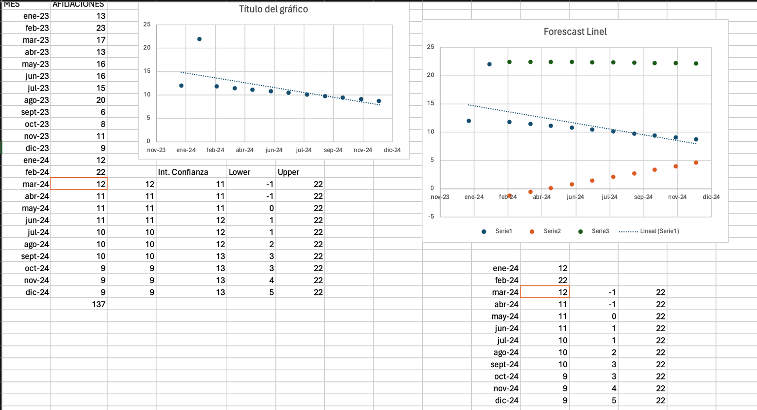 Pronosticos de Ventas - image 2 - student project