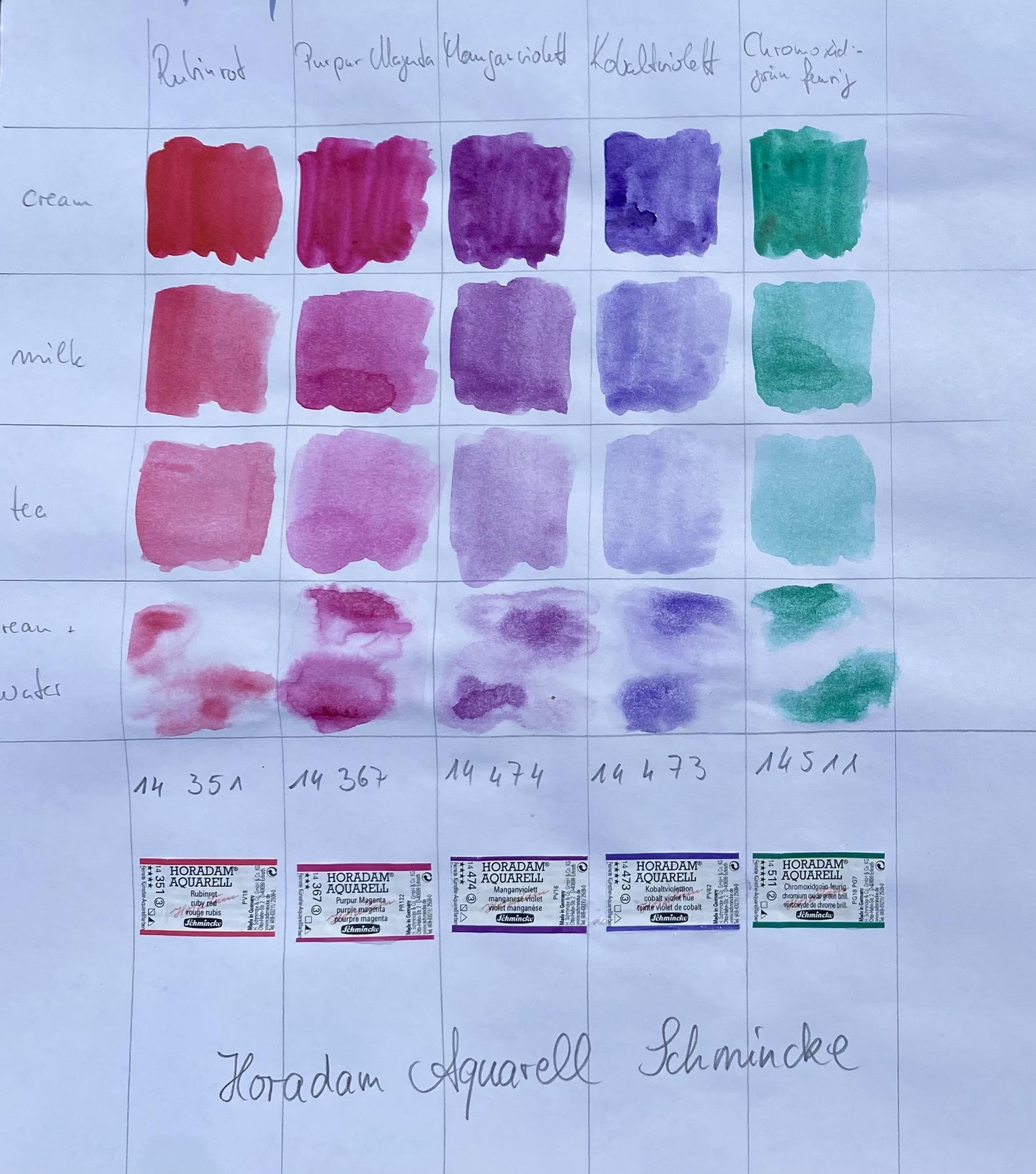 Getting to know my colours - image 3 - student project