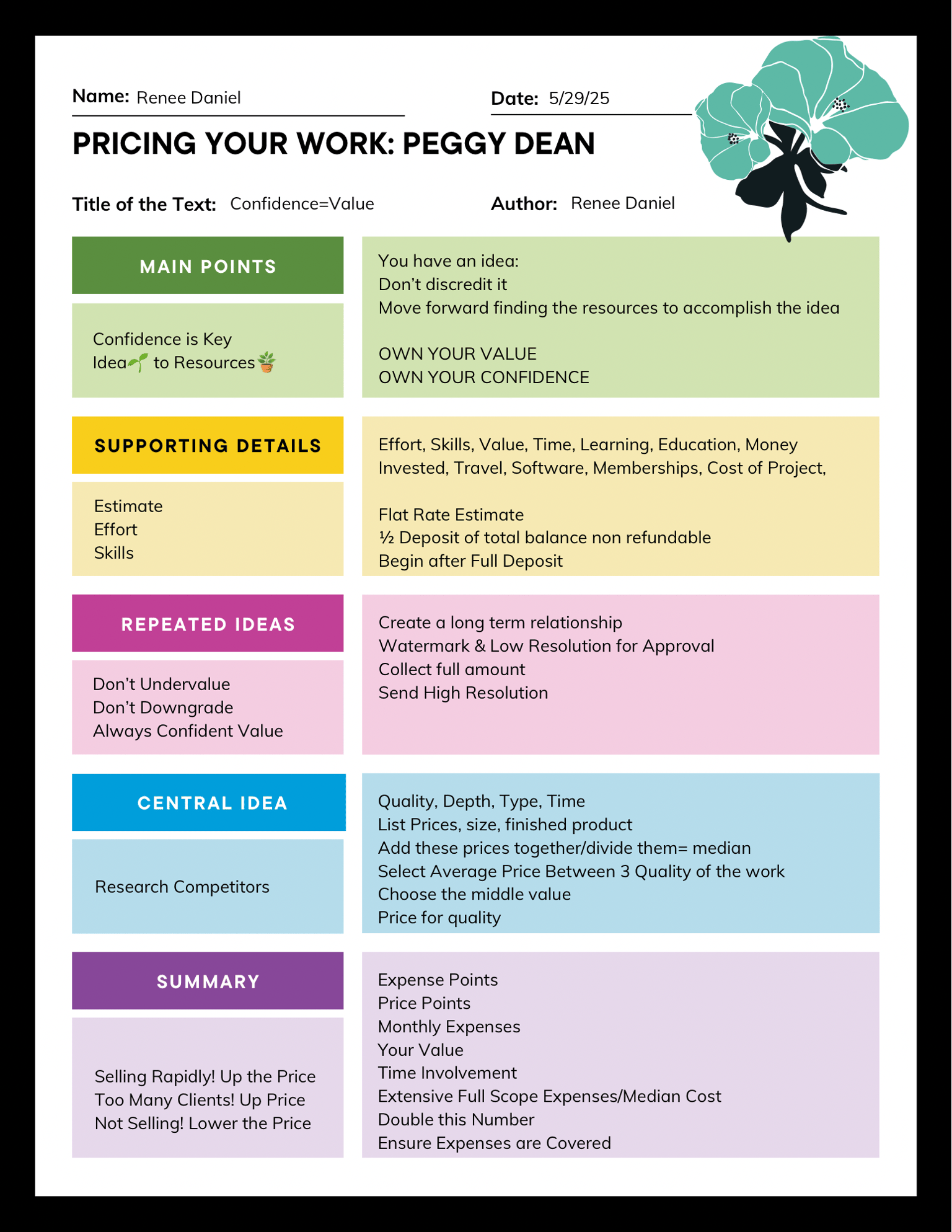 Pricing Your Work: Peggy Dean - image 1 - student project