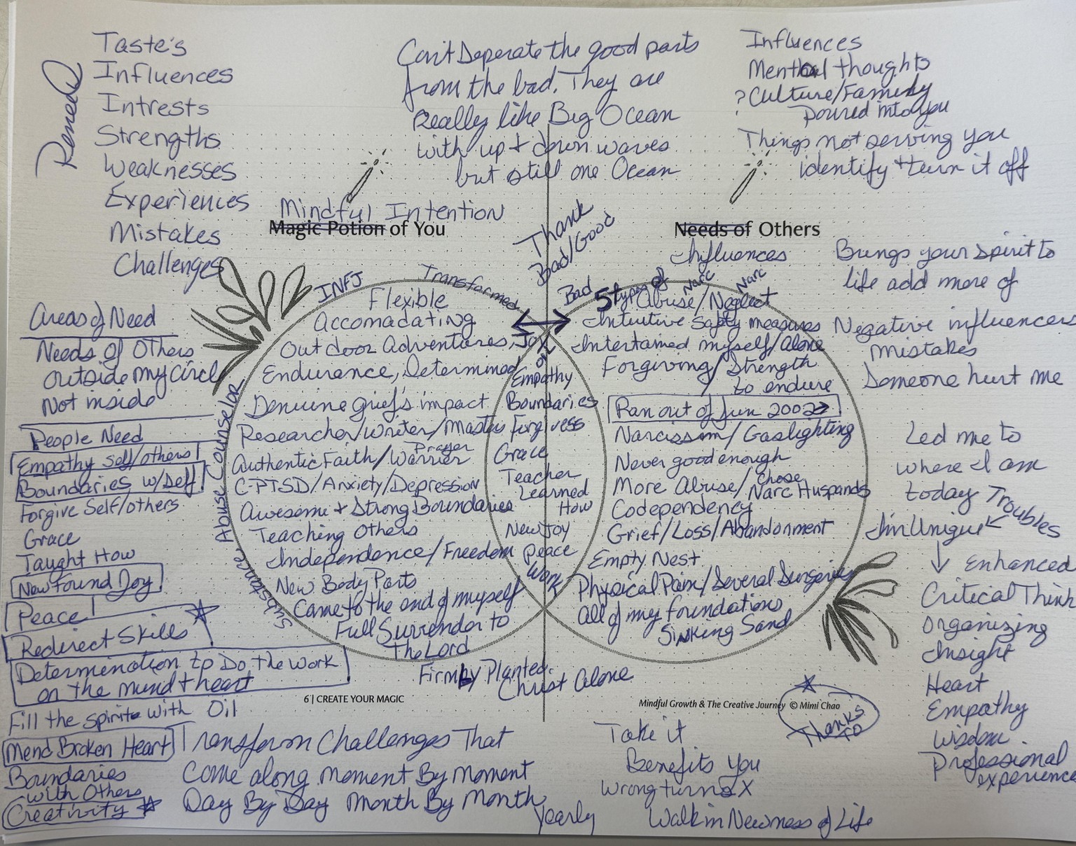Work Book: Reflect Your True Self - image 1 - student project