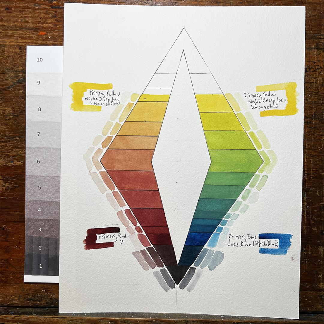 Color Value Chart with Limited Palette of 3 Colors - image 2 - student project