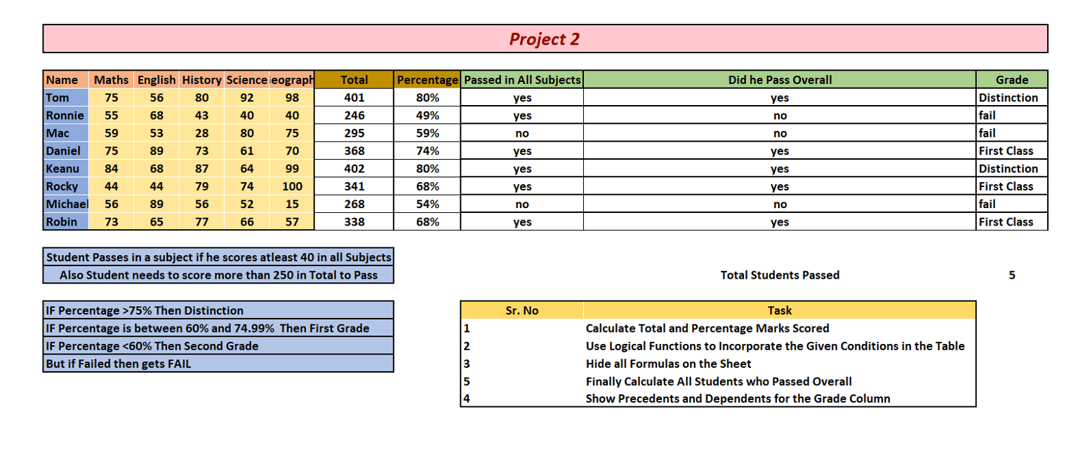 Loction wise Product Sales - image 1 - student project