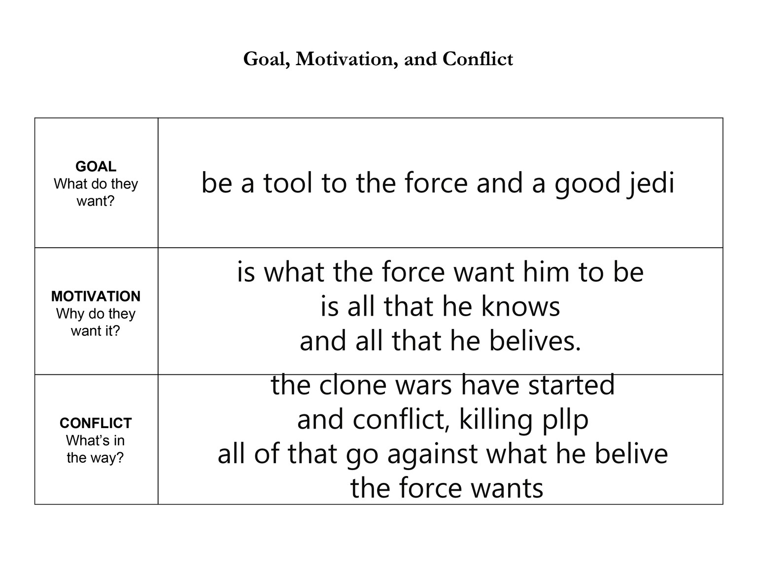 Star Wars OC's - image 1 - student project