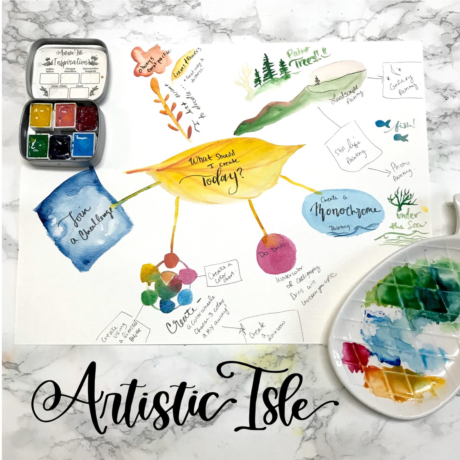 mind map project - image 1 - student project