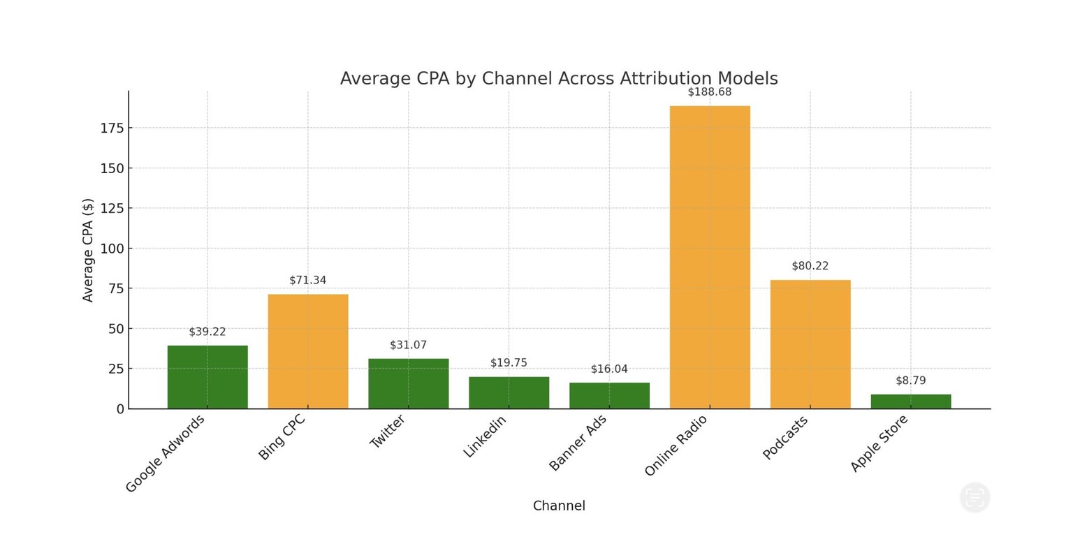 Marketing Analytics Fundamentals Course - image 1 - student project