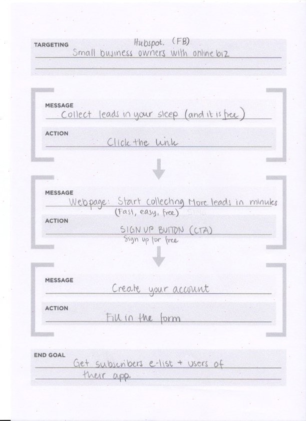 Creating a maketing funnel - Etsy shop - image 2 - student project