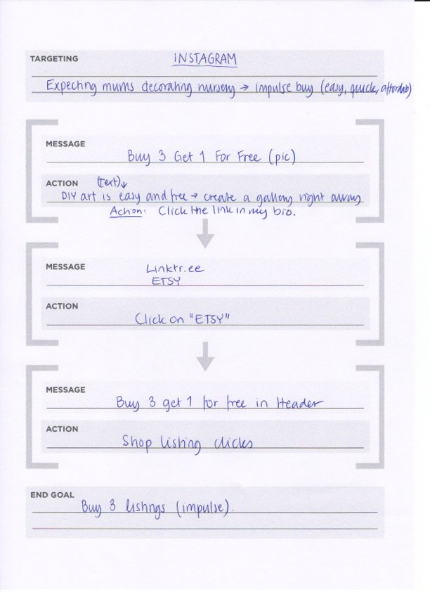 Creating a maketing funnel - Etsy shop - image 1 - student project