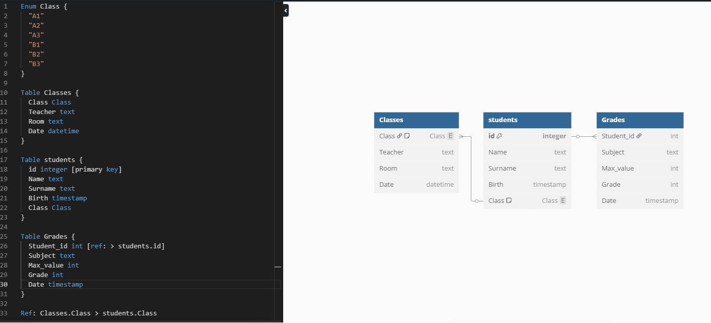 Grades database - image 1 - student project