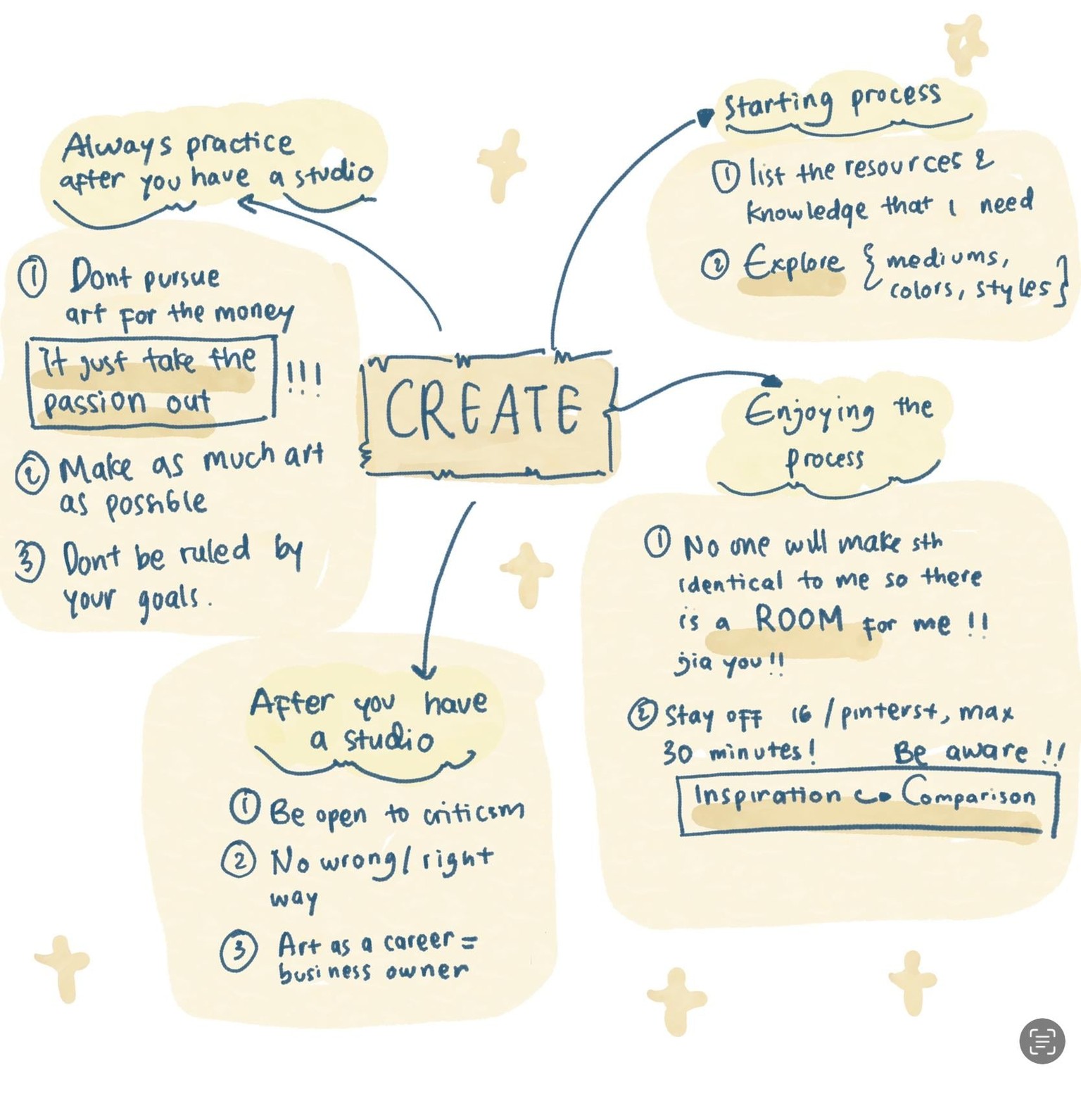 Valuable tips for new artist - image 1 - student project