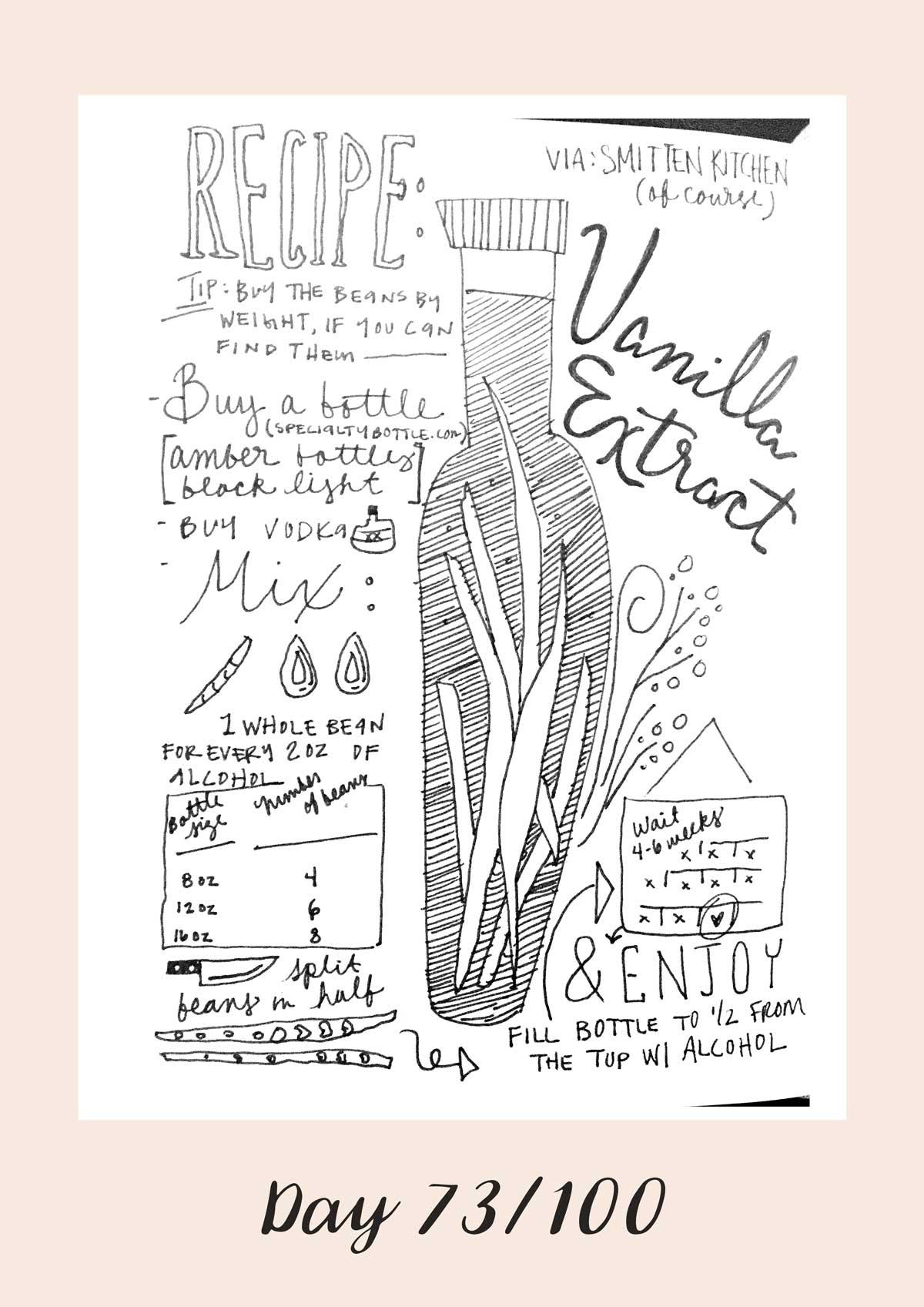 *COMPLETE* 100 Days of Sketching (Updated March 10th, Day 100/100) - image 87 - student project