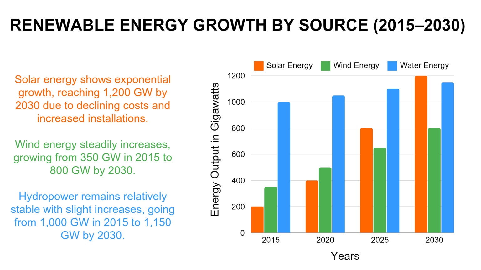 THE FUTURE OF RENEWABLE ENERGY: TRENDS AND INNOVATIONS - image 4 - student project