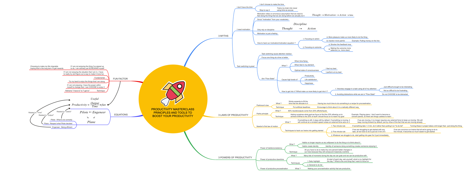 [MindMap] Principles and Tools to Boost Your Productivity - image 1 - student project
