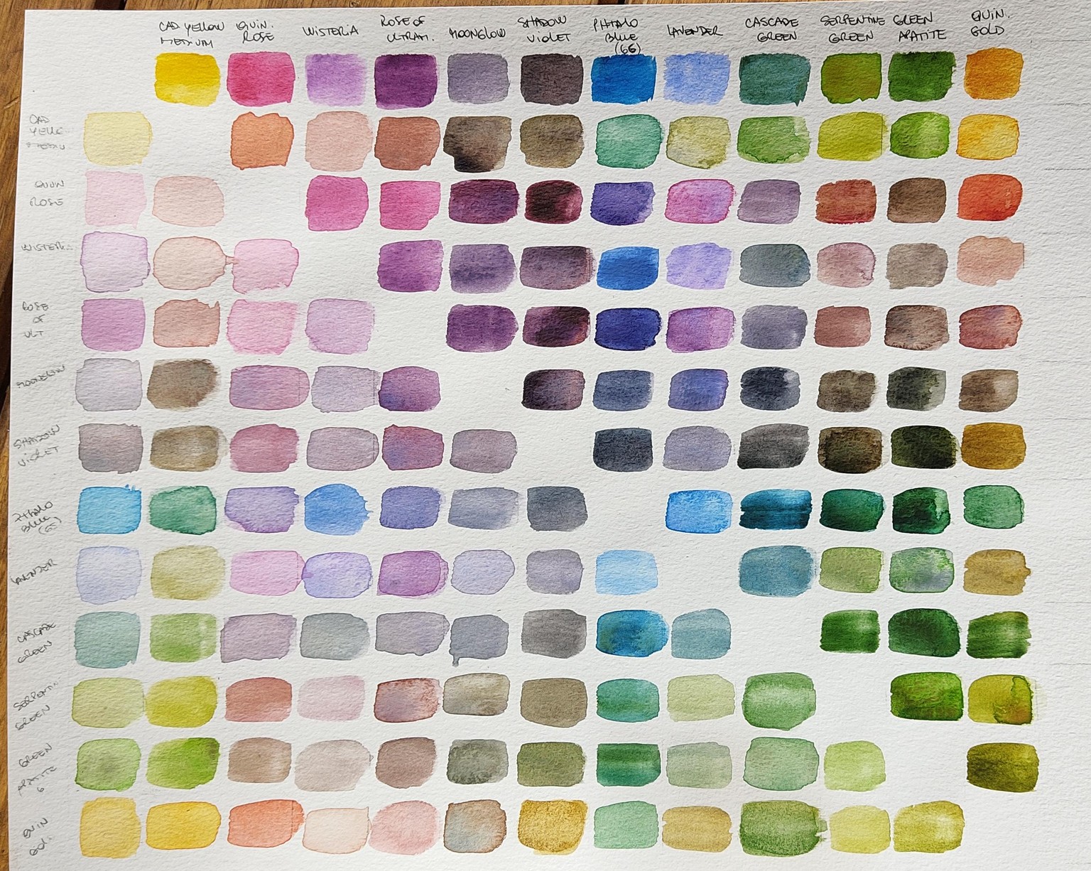 Essential Watercolor Color Mixing - image 3 - student project