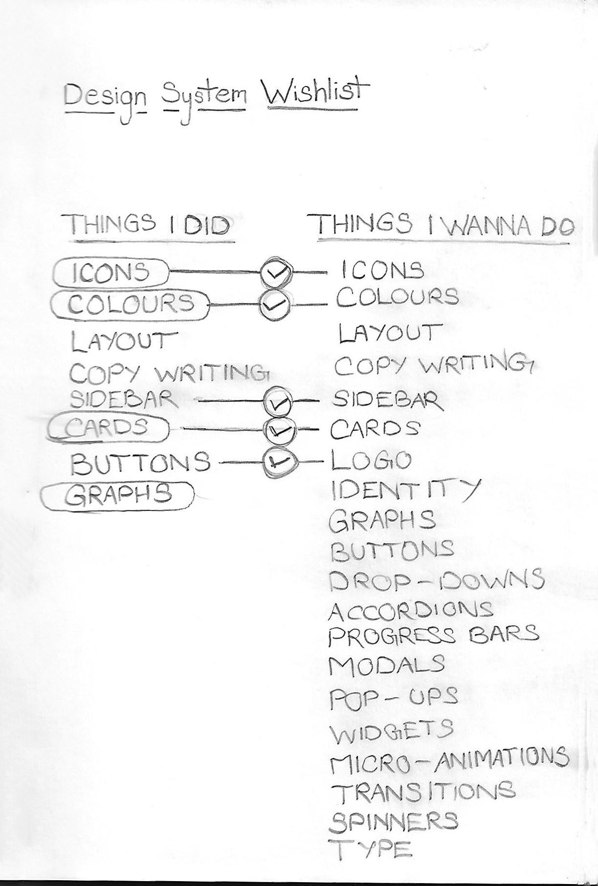 Muh Wishlist - image 1 - student project