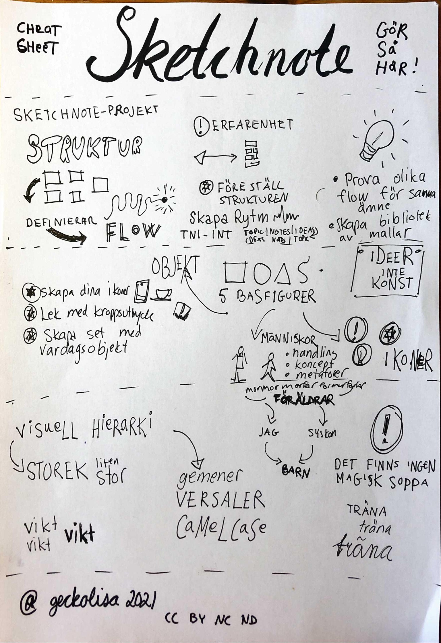 Sketchnoting (in Swedish) - image 1 - student project