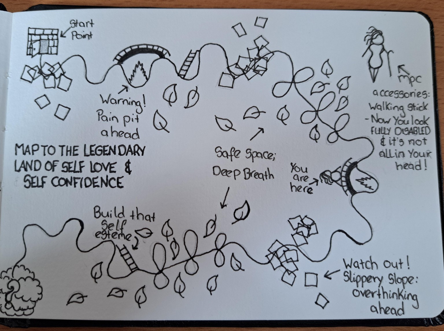 Map of Self Discovery (sketch) - image 1 - student project