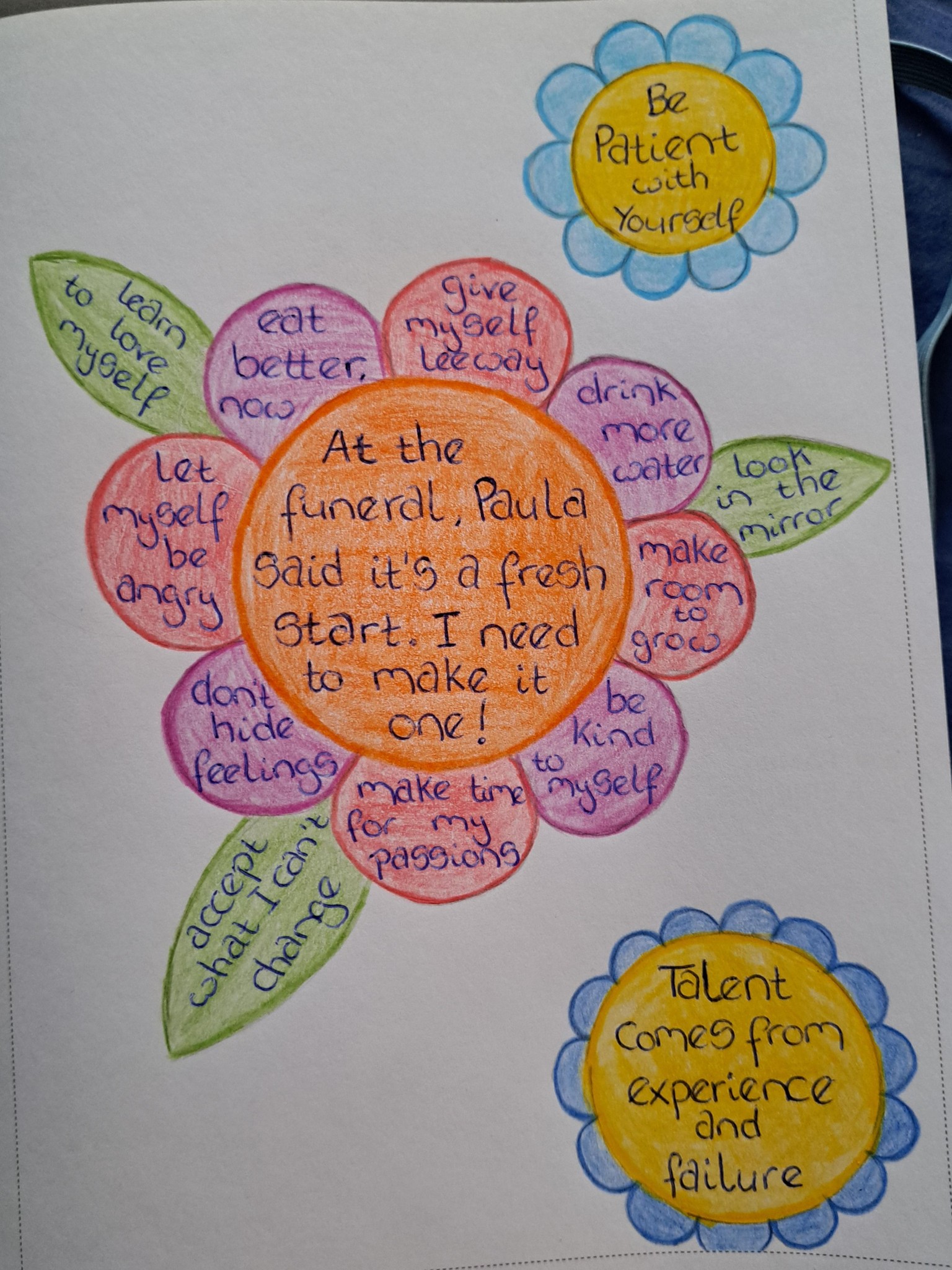 Self Care Mindmaps - image 2 - student project
