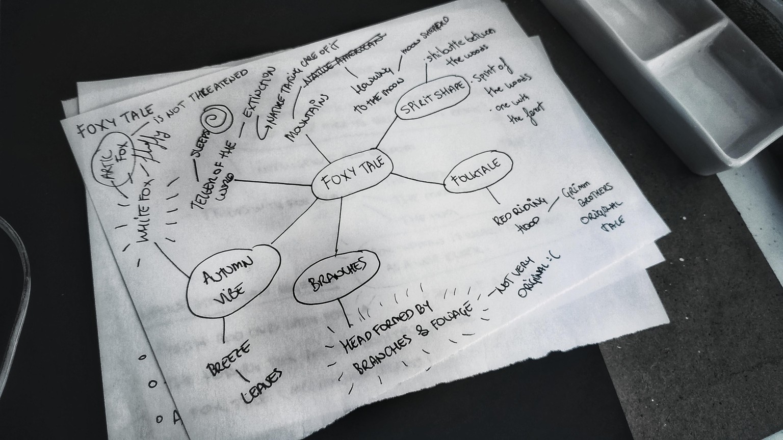 Brainstorming adventure - image 1 - student project