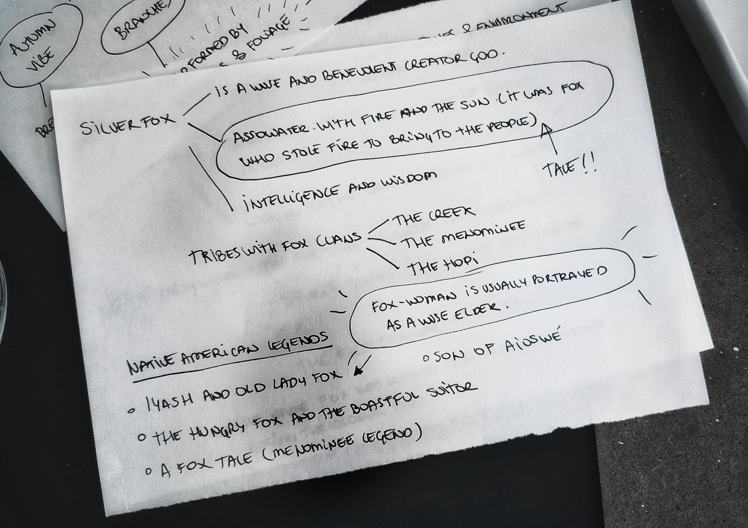 Brainstorming adventure - image 3 - student project