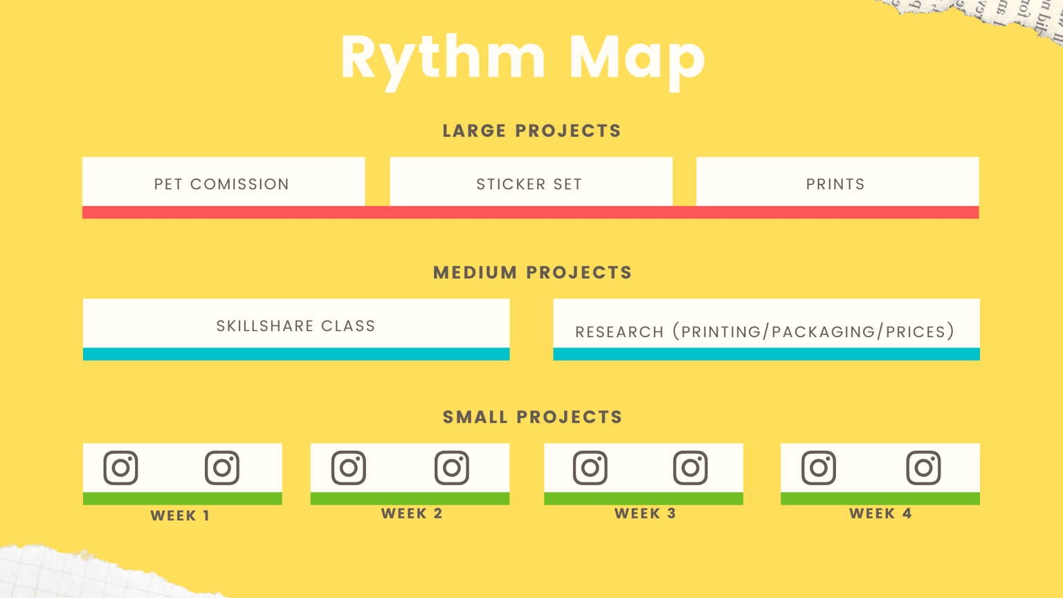 My Project Ideas & Rythm map - image 2 - student project