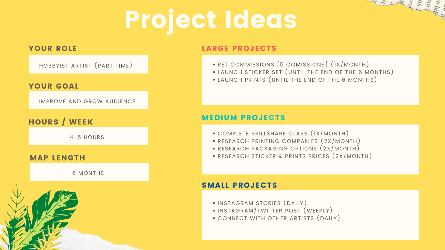 My Project Ideas & Rythm map - image 1 - student project