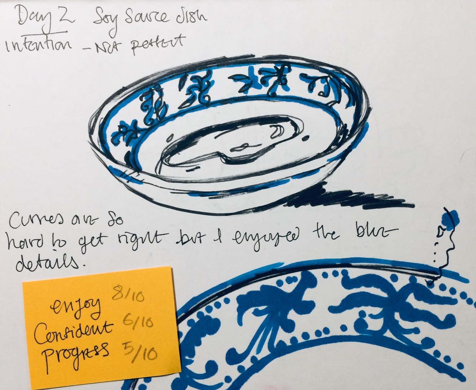 Part 2: mindset drawing challenge - image 2 - student project