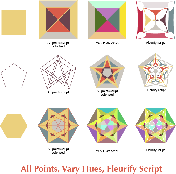 So Much Fun with Scripts--Addicted - image 1 - student project