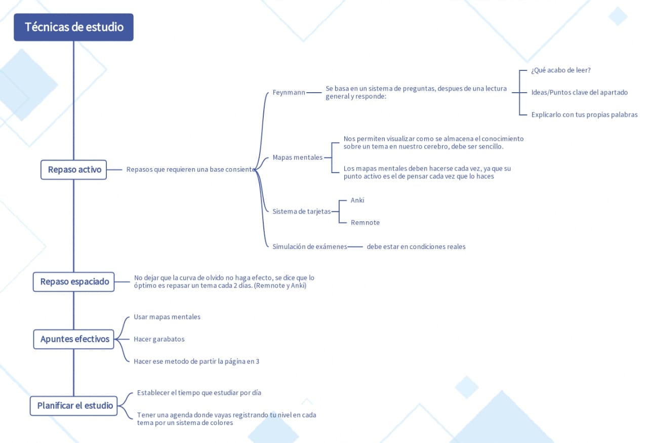 Mapa mental sobre las técnicas de estudio - image 1 - student project